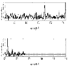 Counts Spectrum (4)_Capella_obsid_18363