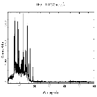 Counts spectrum_Capella_obsid_18362