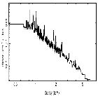 Flux Preview_SN 1987A_obsid_16756