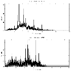 Counts spectrum_SN 1987A_obsid_16756