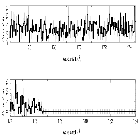 Counts Spectrum (4)_NOVA Sgr 2015 b_obsid_16691
