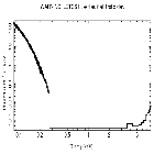 Flux Preview_HZ 43_obsid_19840