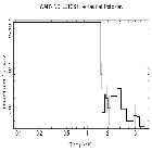 Flux Preview_RT Cru_obsid_16688