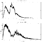 Counts spectrum_SMC X-3_obsid_19786