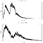 Counts spectrum_SMC X-3_obsid_19787