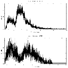 Counts spectrum_NGC 2617_obsid_18202