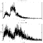 Counts spectrum_NGC 7469_obsid_18734