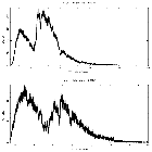 Counts spectrum_LMC X-2_obsid_16308