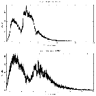 Counts spectrum_LMC X-2_obsid_17537