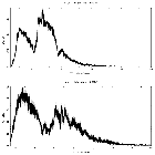 Counts spectrum_LMC X-2_obsid_18741