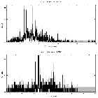 Counts spectrum_V640 Mon_obsid_17730