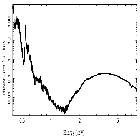 Flux Preview_4U 1630-47_obsid_19904