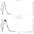 Counts spectrum_4U 1630-47_obsid_19904