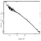 Flux Preview_Mrk 421_obsid_19861