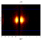 Dispersion coordinates field image_Mrk 421_obsid_19861