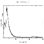 Counts spectrum_Mrk 421_obsid_19861