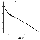 Flux Preview_Mrk 421_obsid_19862