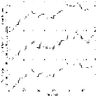 Light curve_Mrk 421_obsid_19862