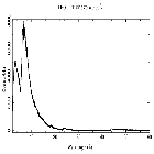 Counts spectrum_Mrk 421_obsid_19862