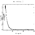 Counts spectrum_Mrk 421_obsid_19863