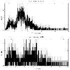 Counts spectrum_Mrk 876_obsid_18799