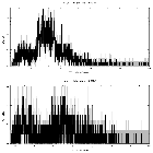 Counts spectrum_Mrk 876_obsid_18145
