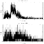 Counts spectrum_Mrk 876_obsid_18814