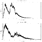 Counts spectrum_SMC X-1_obsid_18620