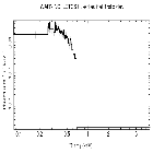 Flux Preview_ASSASN-16oh_obsid_19983