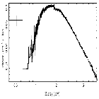 Flux Preview_IGRJ17091-3624_obsid_17787
