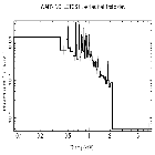 Flux Preview_SN 1987A_obsid_18808