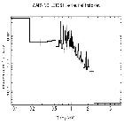 Flux Preview_SN 1987A_obsid_17898