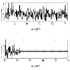 Counts Spectrum (4)_SN 1987A_obsid_17898