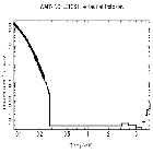 Flux Preview_HZ 43_obsid_19838