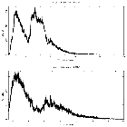 Counts spectrum_SMC X-1_obsid_18621