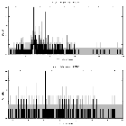 Counts spectrum_HD 191612_obsid_18754