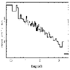 Flux Preview_MCG -6-30-15_obsid_433