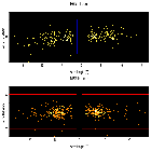 Dispersion coordinates field image_MCG -6-30-15_obsid_433