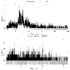 Counts spectrum_MCG -6-30-15_obsid_433