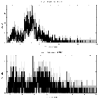 Counts spectrum_Mrk 876_obsid_18844