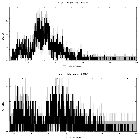 Counts spectrum_Mrk 876_obsid_18146