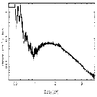 Flux Preview_IGR J17091-3624_obsid_17789