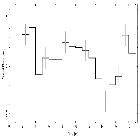Light curve_IGR J17091-3624_obsid_17789