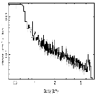 Flux Preview_NY Lup_obsid_18859
