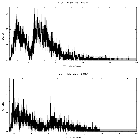 Counts spectrum_NY Lup_obsid_18859