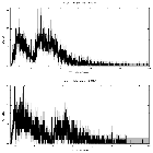 Counts spectrum_NY Lup_obsid_18858