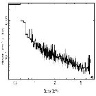 Flux Preview_NY Lup_obsid_18857