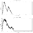 Counts spectrum_4U 1705-44_obsid_19451