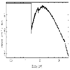 Flux Preview_4U 1705-44_obsid_20082