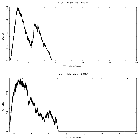 Counts spectrum_4U 1705-44_obsid_20082